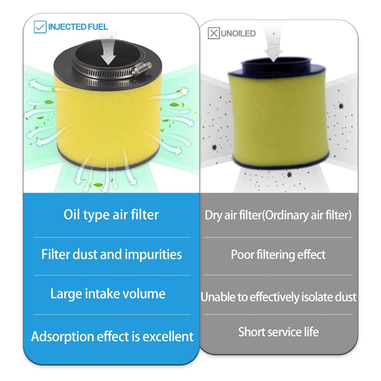 Air Filter & Oil Filter for Honda Rancher 350 TRX350 (2000-2006)